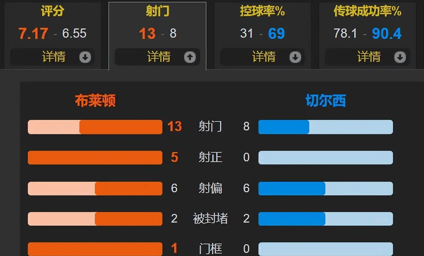 关于转折点切尔西篮板制胜，CBA常规赛今晚攻防权衡，球迷炸锅，纪律约束更严格的信息爱游戏体育